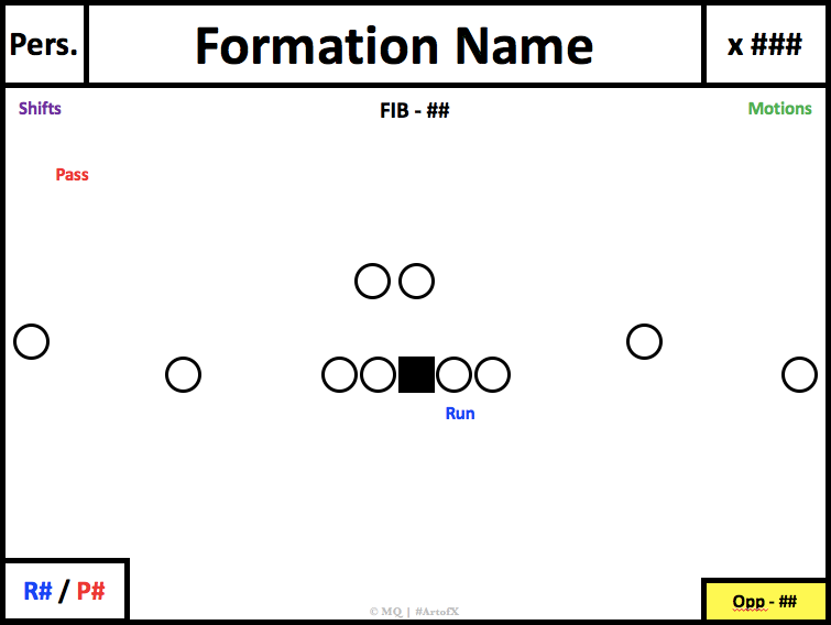 MQ Hit Chart Template