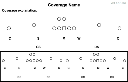 MQ Coverage Template