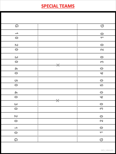 Full Field Diagram for Special Teams