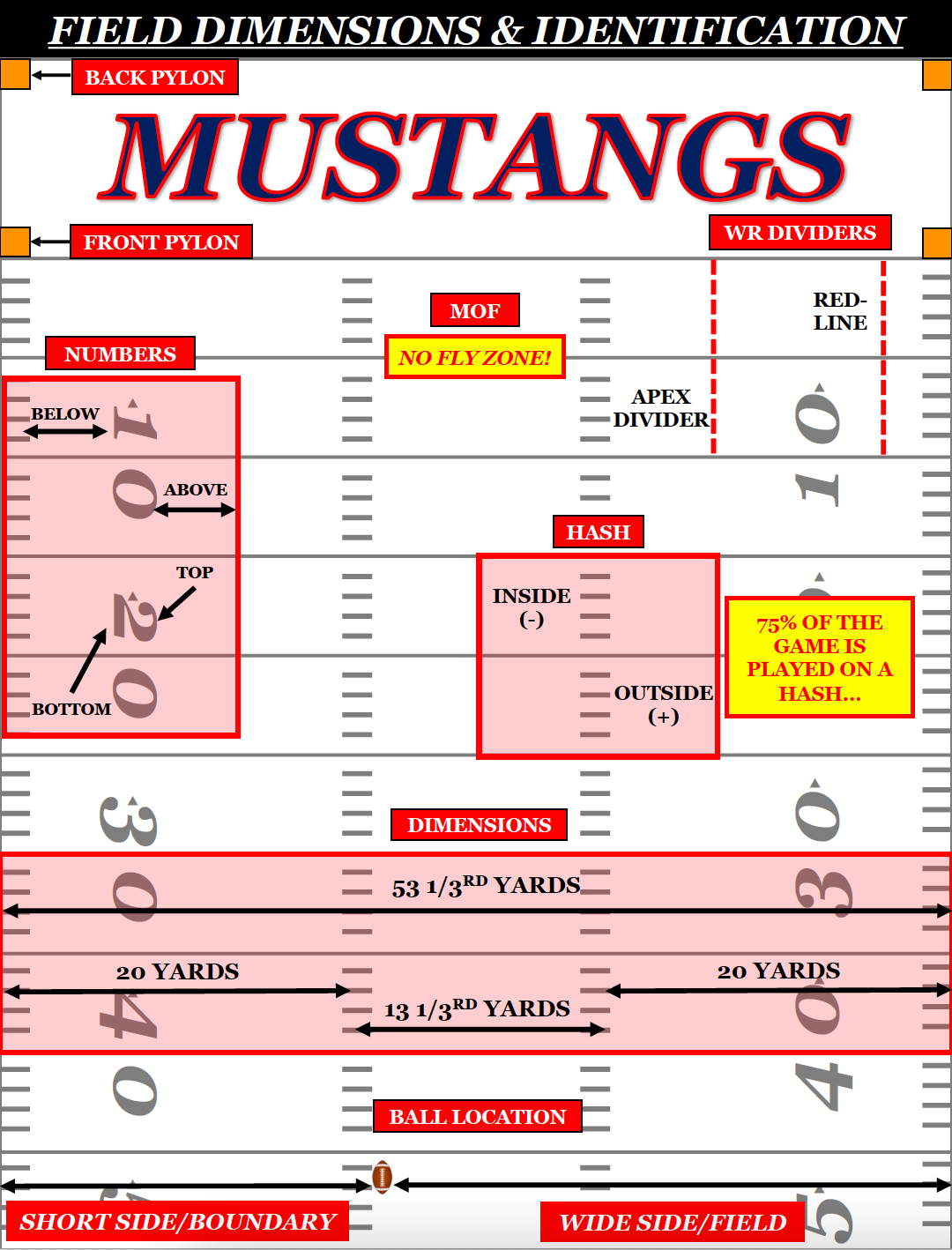 MQ Field Dimension Template